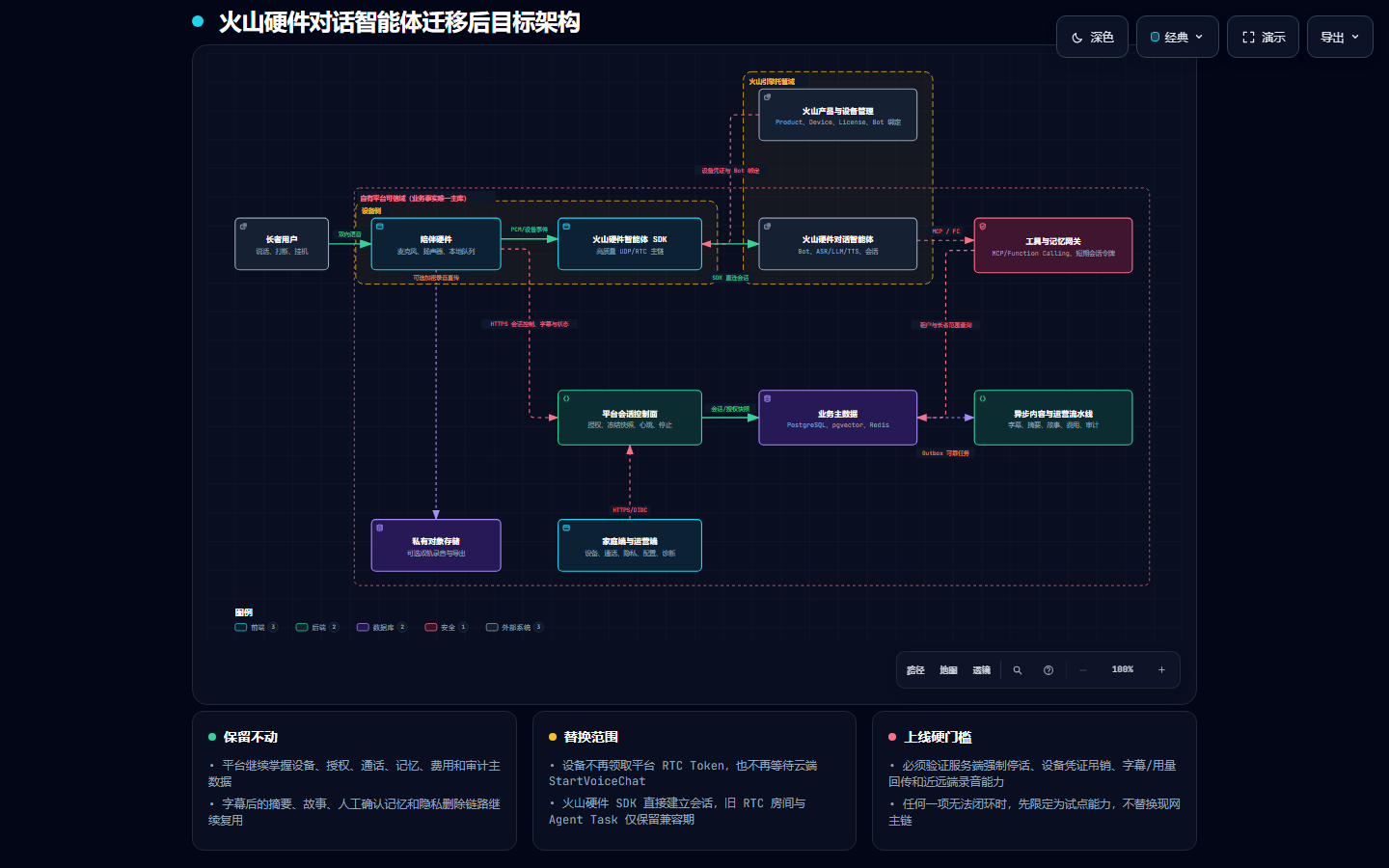 dark 1440 by 900